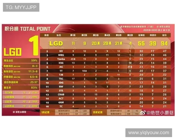 CSGO灵活性排行榜最新出炉FPX荣登第六名引发热议