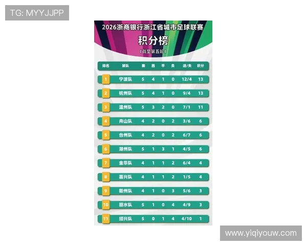 杭州排球队以98分领跑挑战赛积分榜展现强劲实力